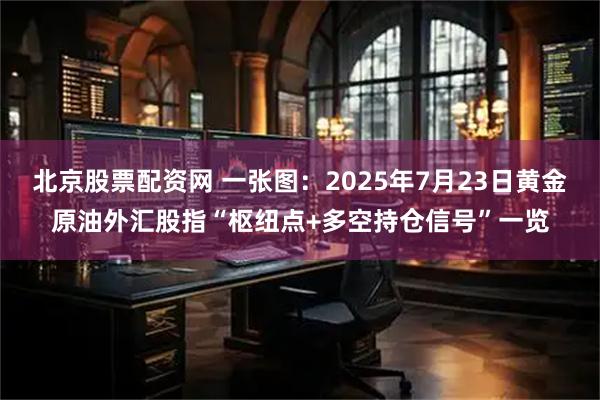 北京股票配资网 一张图：2025年7月23日黄金原油外汇股指“枢纽点+多空持仓信号”一览